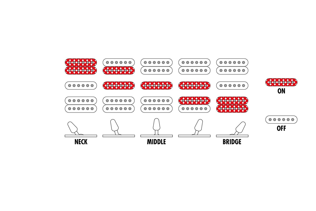 Elektrická kytara IBANEZ JEMJRSPPK