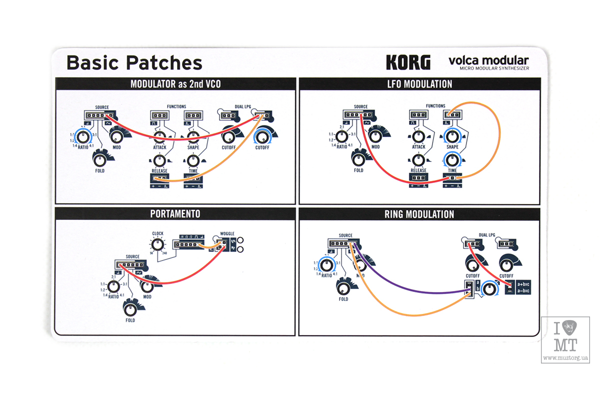 Syntezátor KORG Volca-Modular