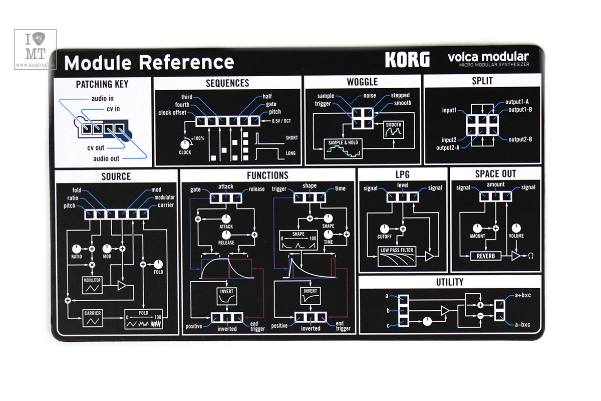 Syntezátor KORG Volca-Modular